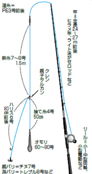 口コミ一覧 : 酒蔵けんちゃん -