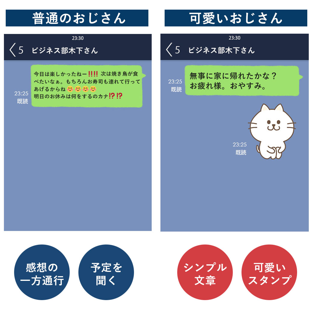 おじさんはカワイイものがお好き。 - pixivコミック