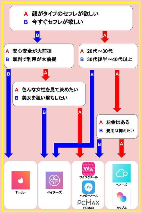 セフレサイトのおすすめ10選！セフレが探せる出会い系を目的別ランキングで紹介 | ラブフィード