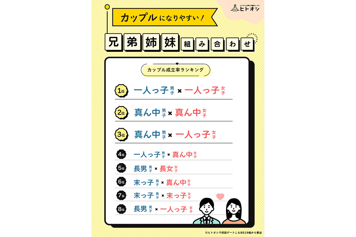 一人っ子の女子あるあるの特徴とは？付き合い方やアプローチのコツも解説！ - ボクラノ恋