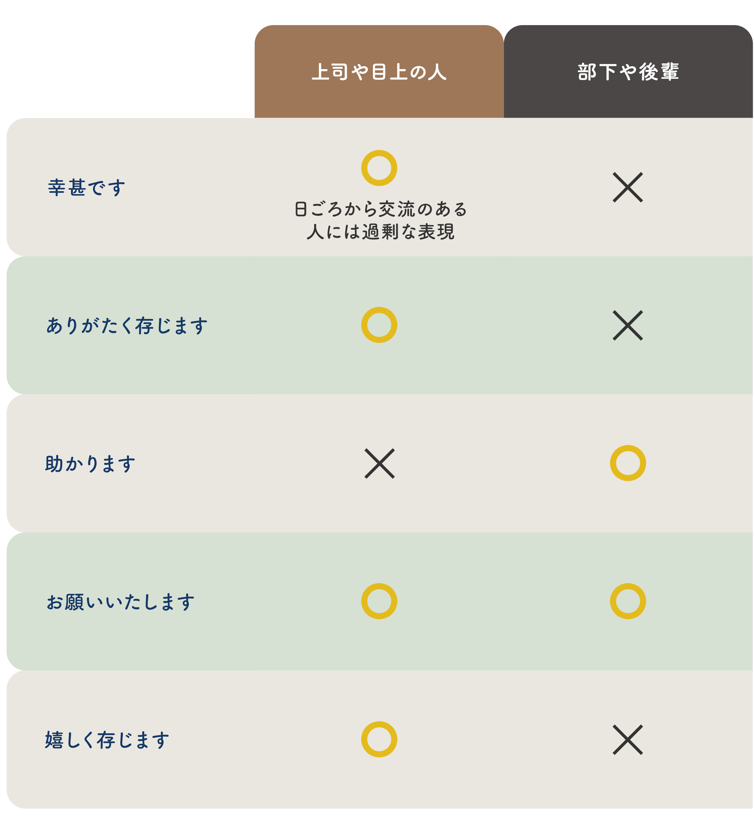 お口に合えば幸いです」の意味とは? 使い方・例文や言い換え表現を解説 |