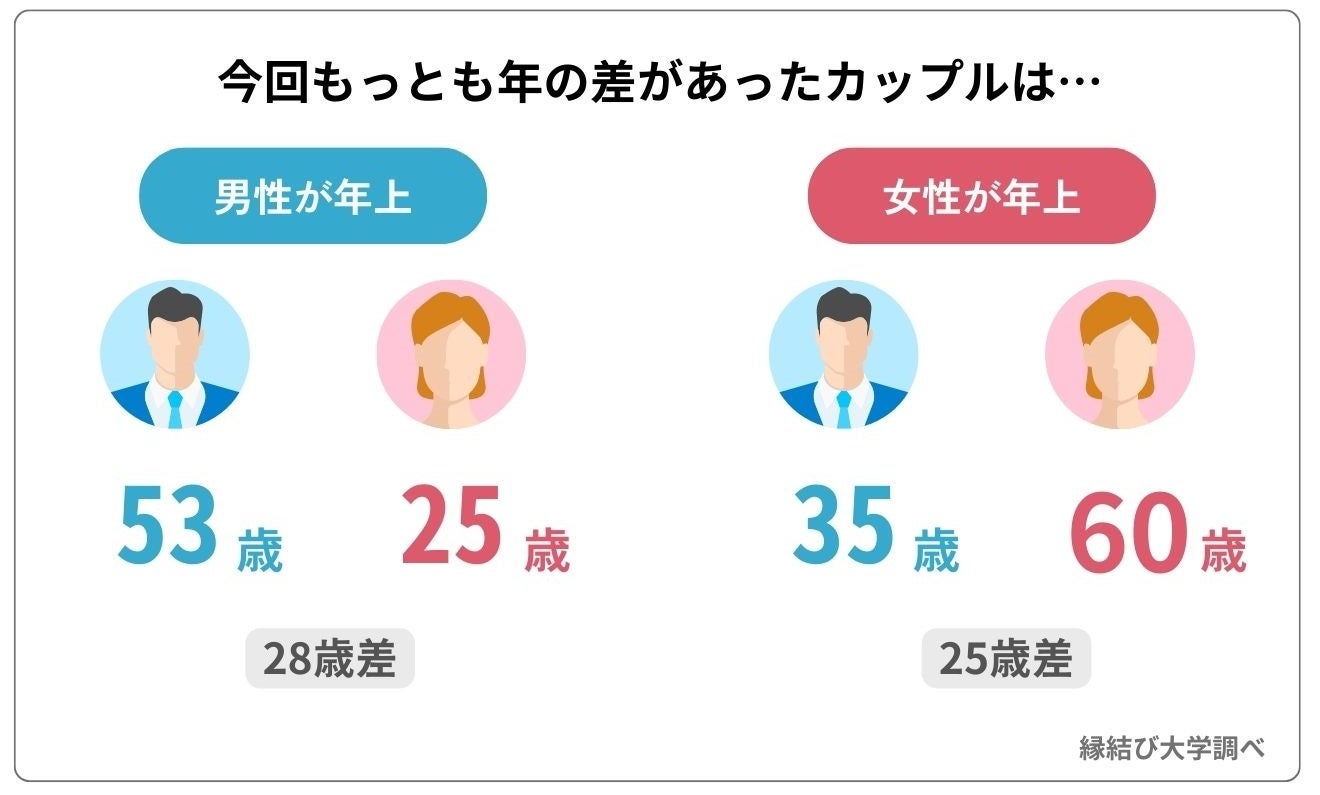 恋人・夫婦と価値観が合わないときの原因と対処法ストレスを減らす方法を解説yururi