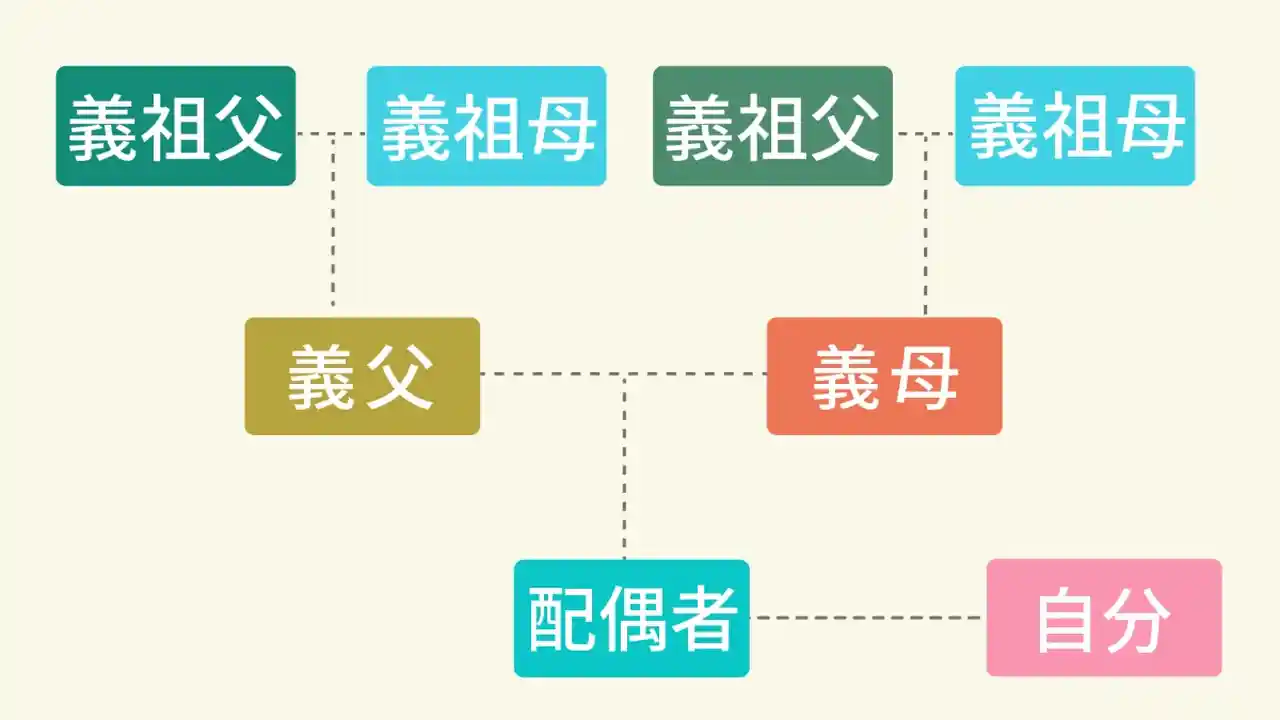 じいじ・ばあばが主流に!? 孫からどんな風に呼ばれてる？今どきの「おじいちゃん・おばあちゃんの呼び名」事情kufura クフラ 小学館公式