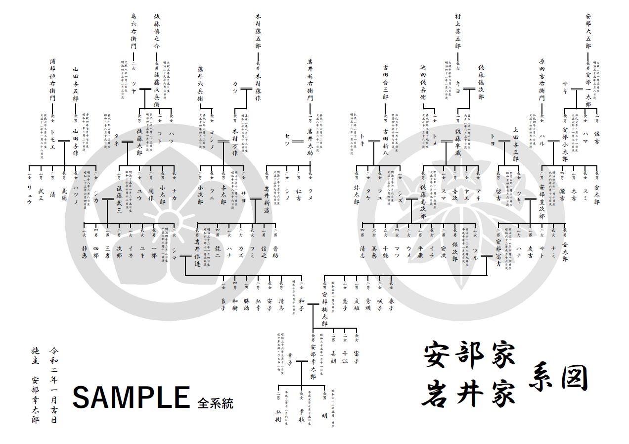 相続関係説明図の書き方テンプレート無料ダウンロード相続の相談はデイライト法律事務所