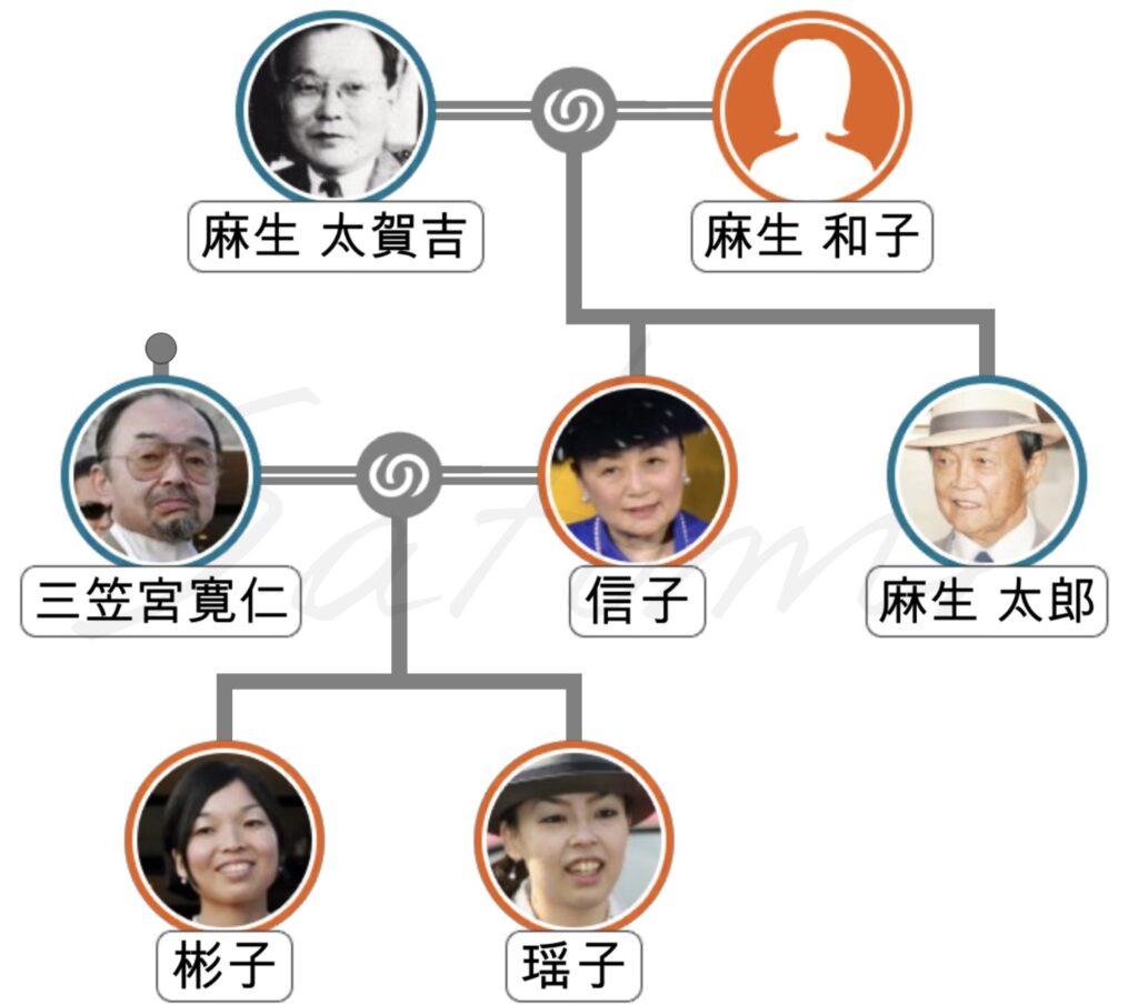 寛仁親王妃信子さまがお成り雨引観音 雨引山楽法寺