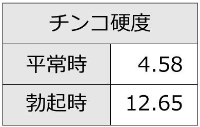 マゾエステ 『上野菜穂』の特別なM性感施術