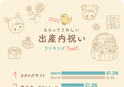 お相手別 結婚内祝いの挨拶状・メッセージ文例集！書き始めから結びまで、ポイント別に徹底解説郵便局のネットショップ