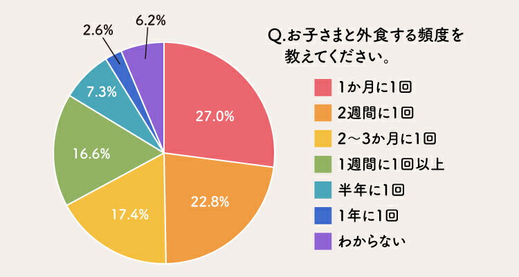 5月5日は子どもの日！「子連れ歓迎」のおいしい店4選大阪 │ ヒトサラマガジン