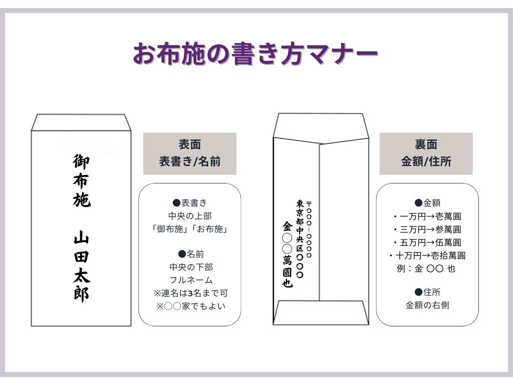 一周忌や三回忌、年忌法要のお布施。金額とマナーについて。お葬式コラム葬儀・家族葬は家族のお葬式