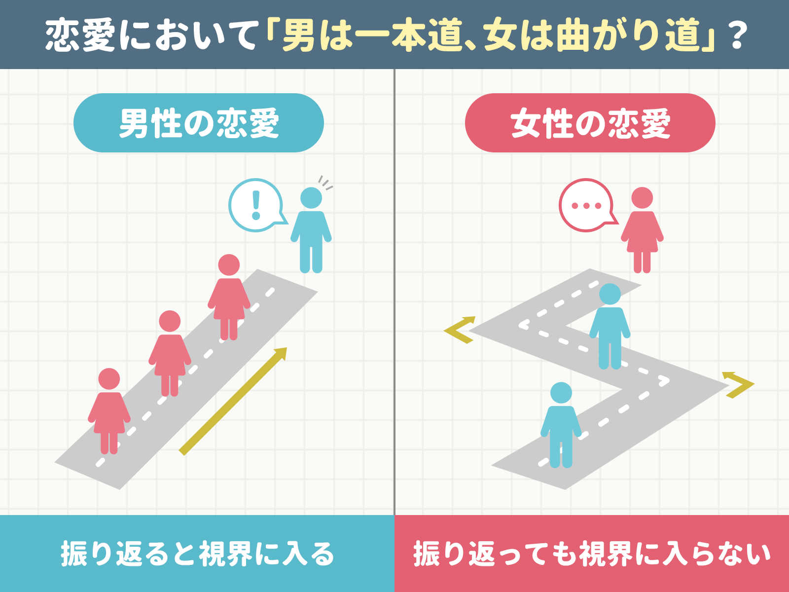 付き合って1年で別れる確率は43%！「1年の壁」の正体と、乗り越えて結婚するカップルの特徴