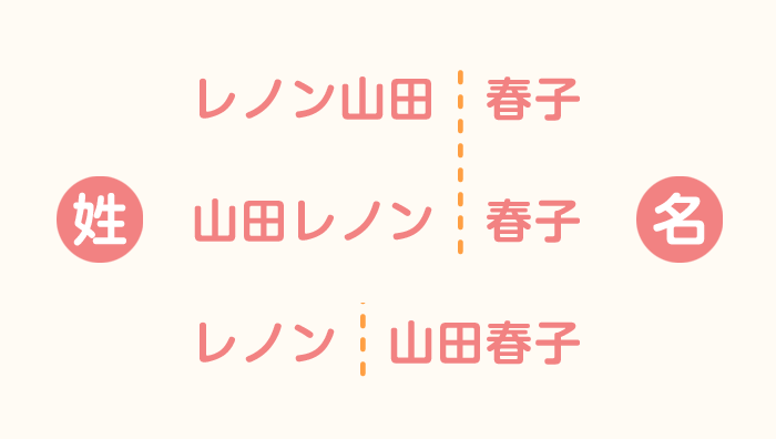 ３つの選択肢 国際結婚すると苗字 姓 はどうなる？ - 家族ビザ申請サポート池袋
