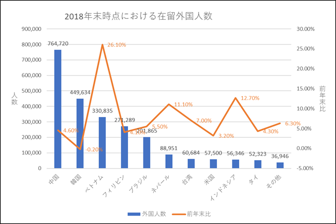 技能実習】ベトナム南部での募集状況について | 続・奥様はベトナム人