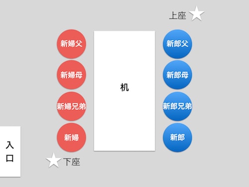 ご両家の顔合わせ食事会 流れ・服装・場所・費用・日取りを徹底ガイドomotte magazine fromANNIVERSAIRE記念日にまつわるマガジン