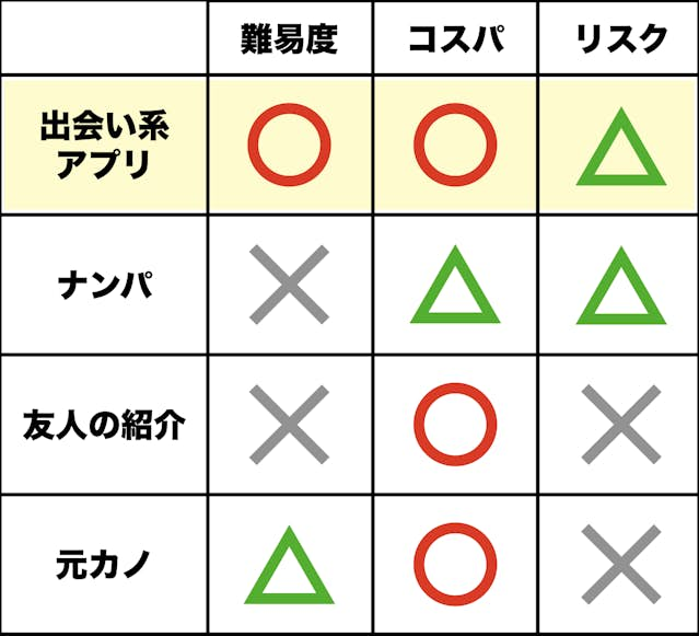 女のコが「セフレが欲しい」と思う瞬間って？ 作り方や注意点は？ | sweetweb.jp