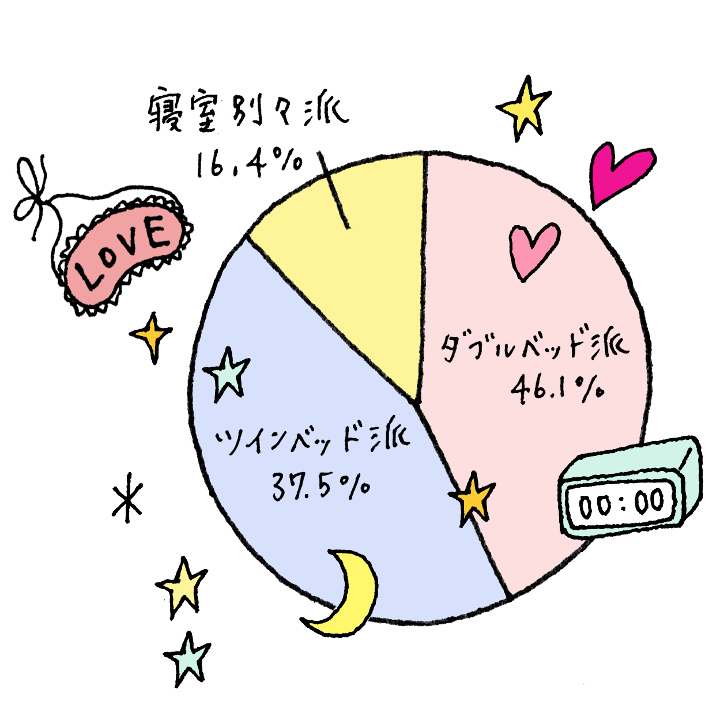 シングルベッドをカップル2人で使うのは疲れる？おすすめできない理由や寝る広さを解説 – RASIK ラシク 家具・インテリア専門店