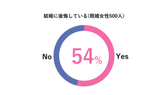 20.rand ←恋や人生の投稿 元カレを一番後悔させる方法は 綺麗になって忘れることです。カップル彼氏彼女好きな人好き復縁未練恋愛恋恋人言葉人生会いたい どうも、ニャンです。 笑顔がニャンちゅうに 似ているからニャンです。 日本一の恋愛