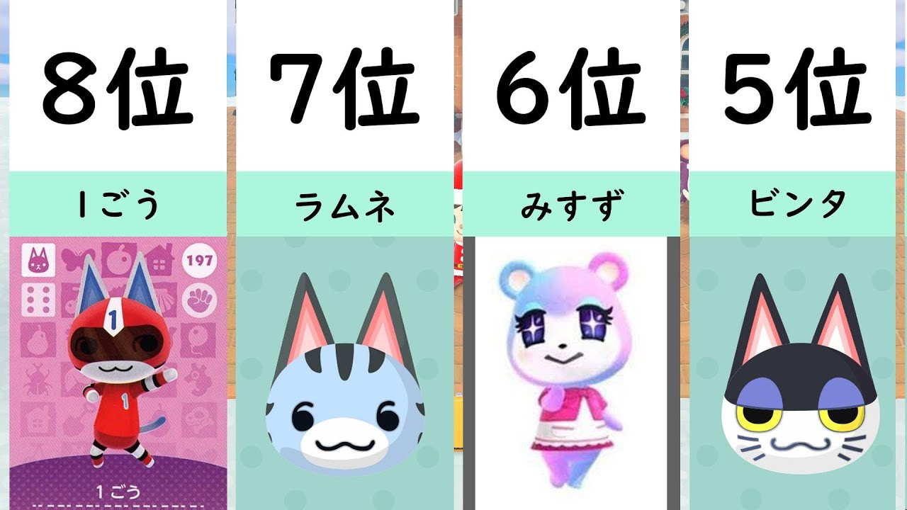 あつ森 住民人気ランキング結果まとめ！人気が高いキャラ 住民 レアキャラまとめ あつまれどうぶつの森– 攻略大百科