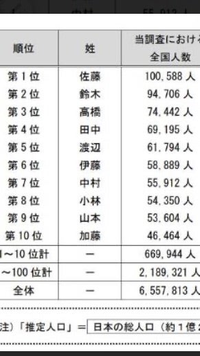 漢字一文字の苗字 名字 を一挙紹介！ かっこいい・和風・かわいい苗字も！HugKum はぐくむ
