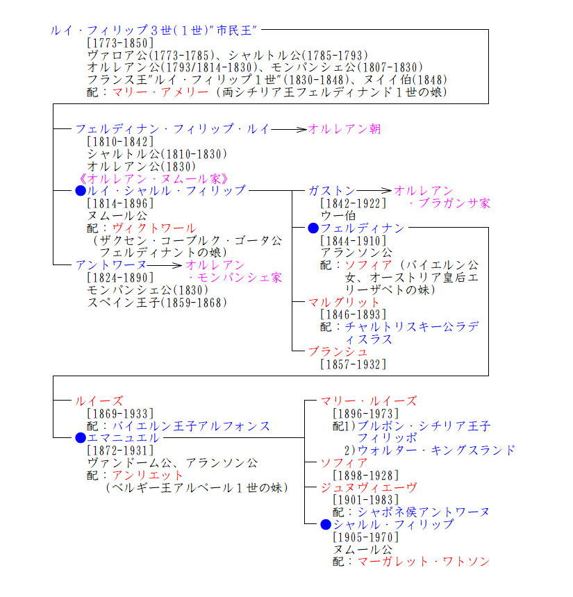 華麗なるハプスブルク家の歴史宙組公演 『エリザベート－愛と死の輪舞 ロンド －』宝塚歌劇公式ホームページ