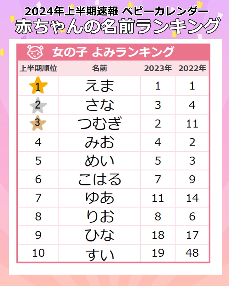 2025年版 可愛い名前65選！高校生に聞いた「ふわふわ」「清楚な」イメージの名前は？ 高校生なうスタディサプリ進路 高校生に関するニュースを配信