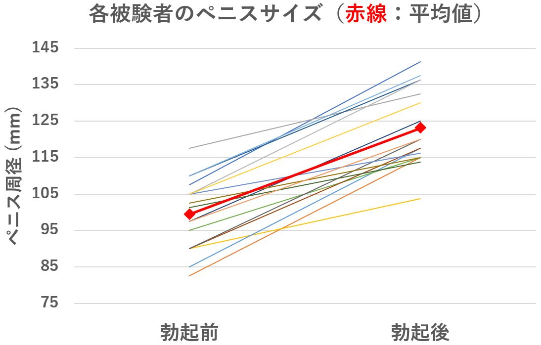 男性のペニスの平均サイズは何センチ？小さいデメリットや改善方法を解説 | ザヘルプM