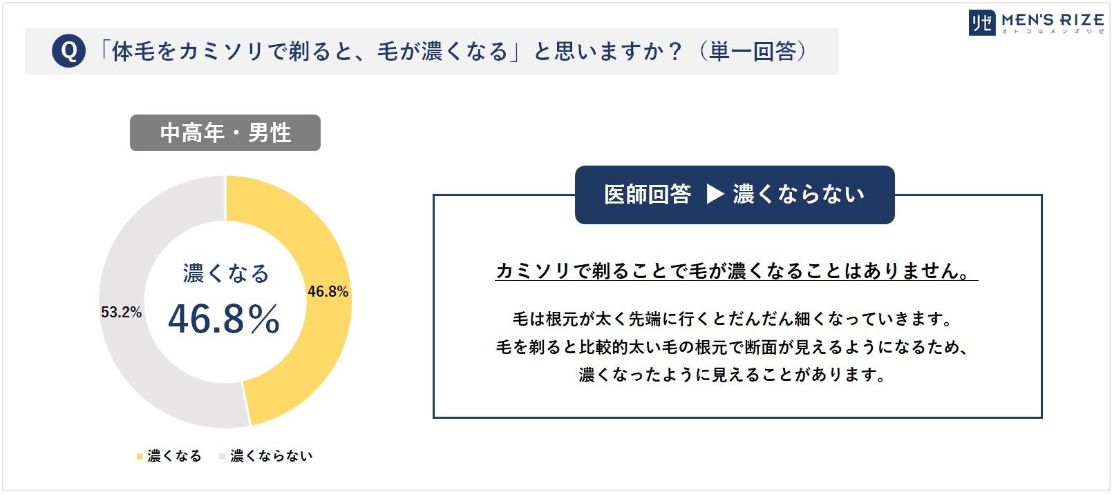 髭が濃い理由と薄くする対策8選｜食生活で青髭を予防できる？清潔感のある顔になる方法 | MOTEO