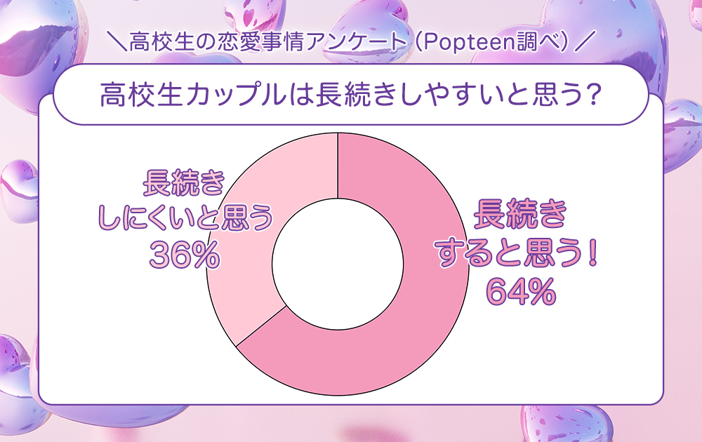 高校生恋愛実態調査！みんな、実際のところ彼氏・彼女っている？ 高校生なうスタディサプリ進路 高校生に関するニュースを配信
