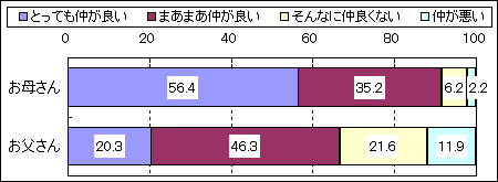父娘の関係 のイラスト