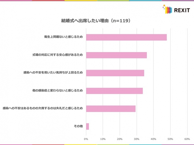 新型コロナ 新郎新婦をはじめ、ブライダル業界を応援したい！ 吉武 春佳 2020 06 22 公開- クラウドファンディング READYFOR