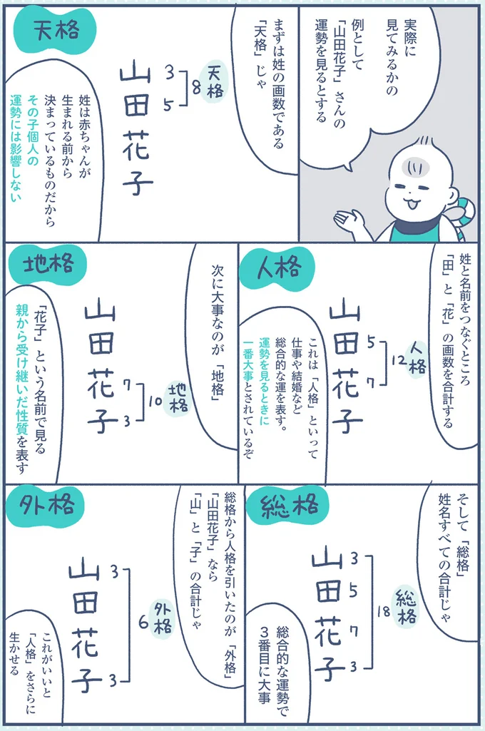運命学研究家監修 画数は大事？幸運な漢字はある？ 赤ちゃんの名付け・命名のヒントゼクシィBaby