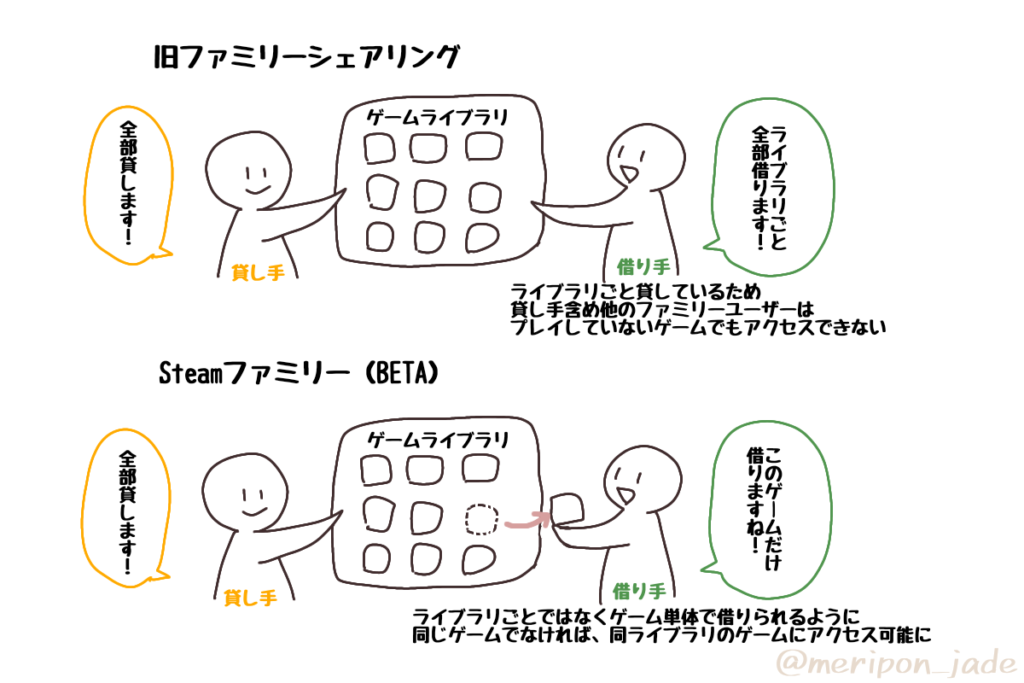 有料アプリ・映画・音楽等を家族と共有する方法 Google Playファミリーライブラリの登録＆解除イズクル