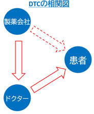 オムロン ヘルスケア