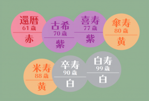 BASIC COVER 90歳 卒寿 祝い 卒寿のお祝い ちゃんちゃんこ 品 女性 男性 プレゼント 名入れ Tシャツ 人気 何歳 卒寿祝い お揃い服 オリジナル 紫 何色 1501 1500 085 : BASIC COVER ギフト - 通販 - Yahoo!ショッピング