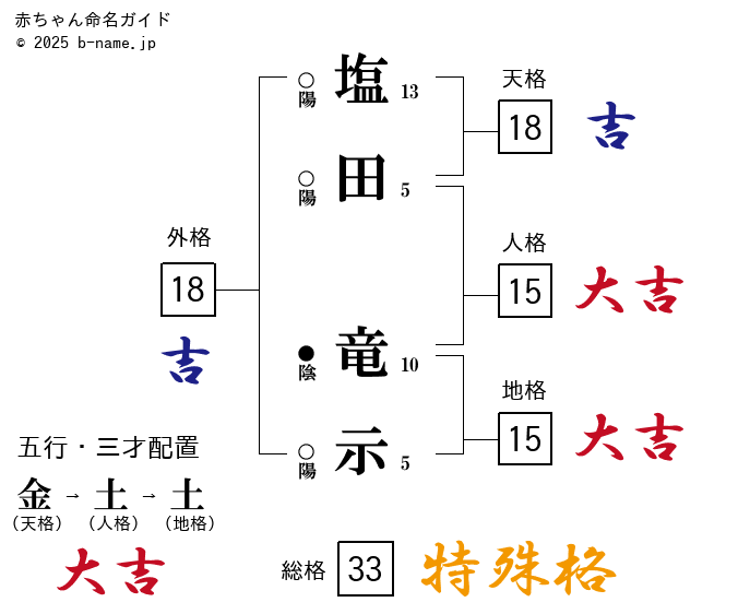 BALENCIAGA 54TH COUTURE COLLECTIONSWAG HOMMES