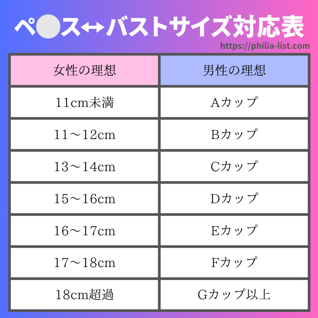 図録▽ペニス・サイズの国際比較