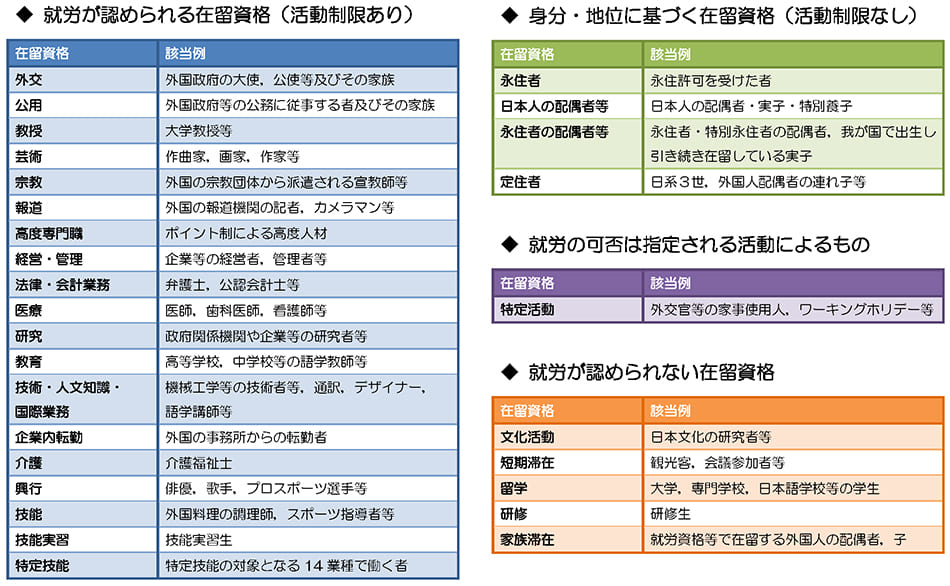 フィリピン人との国際結婚をご予定の方へ - 海外から日本へ移住する国際結婚家族のビザ実績 業界トップクラス