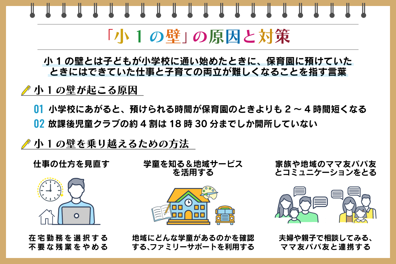 密にならない コロナ禍の子ども向けイベント企画