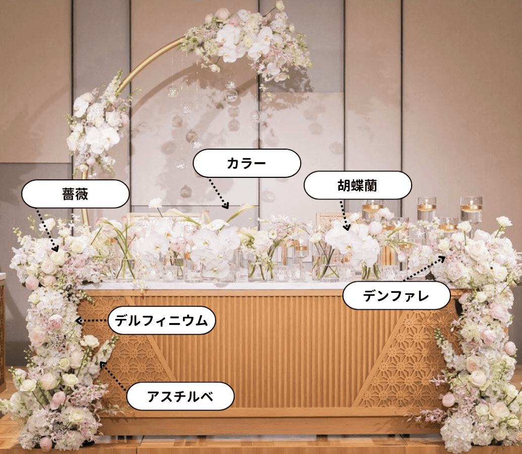結婚式の装花の費用相場。挙式、披露宴、高砂、テーブルなど各装花の各相場