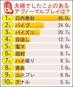 SMプレイおすすめのやり方30選！道具やうまくいかせるためのコツや注意点を解説｜風じゃマガジン