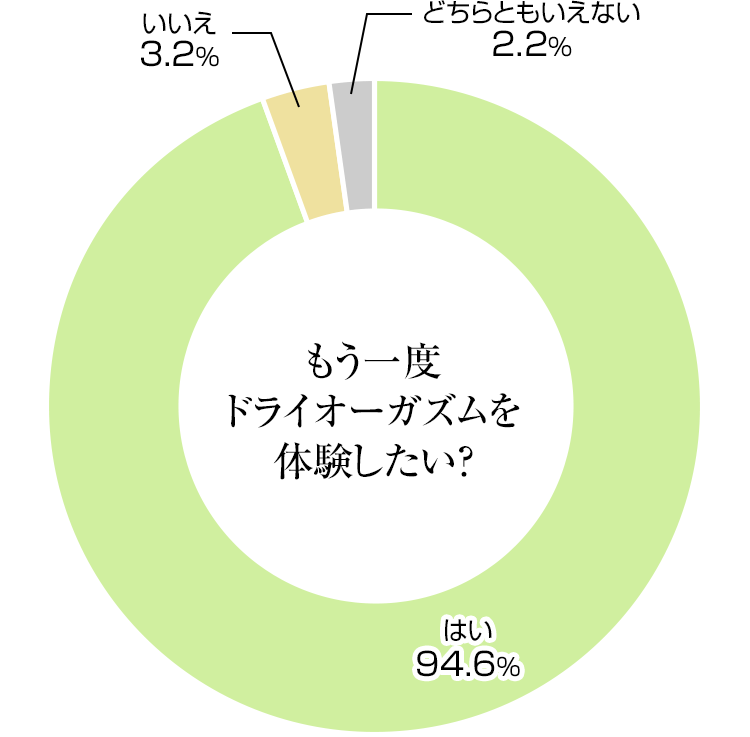 メスイキの秘密】メスイキ時に勃起はするのか？ - DLチャンネル みんなで作る二次元情報サイト！