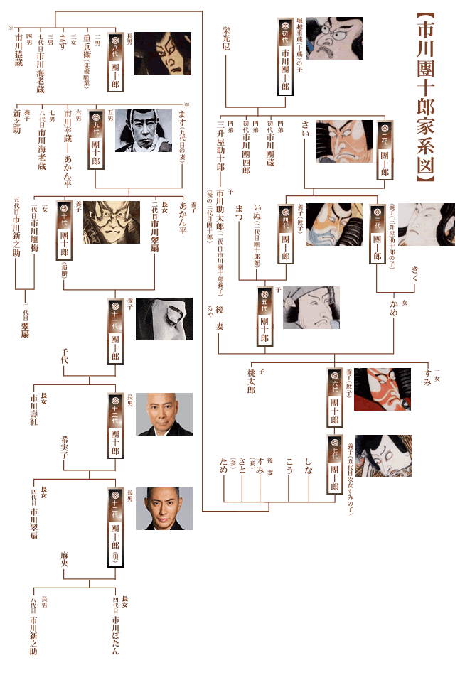 市川團十郎、娘・ぼたんの芸能事務所入りの“苦悩”明かす「歌舞伎や日本舞踊家以外の環境を彼女自身が求めた」：中日スポーツ・東京中日スポーツ