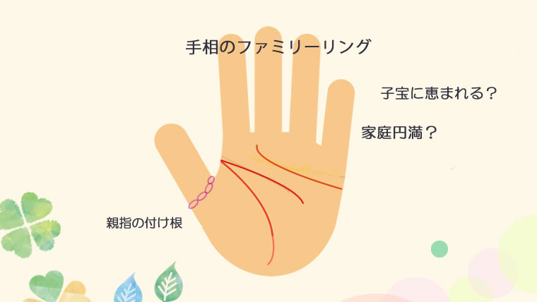 右手ファミリーリング手相TikTok