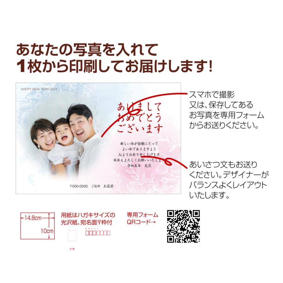 写真入り年賀状に関する調査 いまどきの写真入り年賀状は、家族みんなの写真を使うのがトレンド！株式会社ソルトワークスのプレスリリース