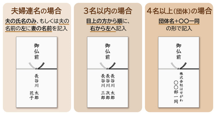 四十九日法要の香典について。関係性や出欠による相場の違い、香典袋の書き方などをご紹介お葬式の杉浦本店
