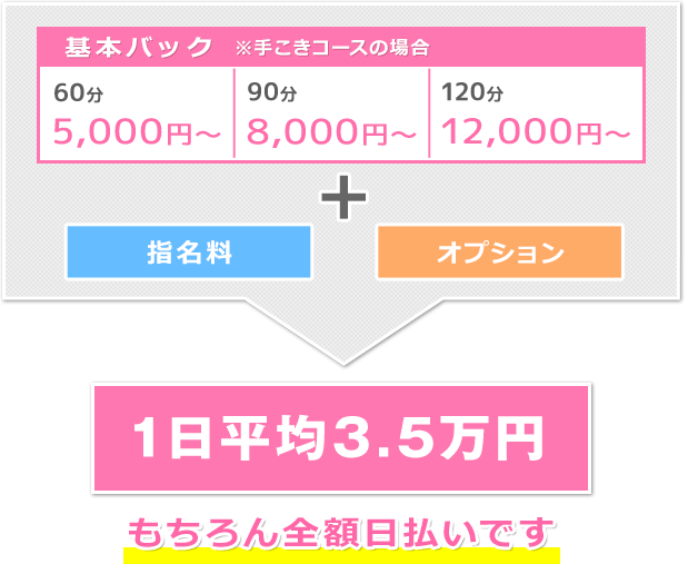 関東のオナクラ・手コキ風俗求人【はじめての風俗アルバイト（はじ風）】