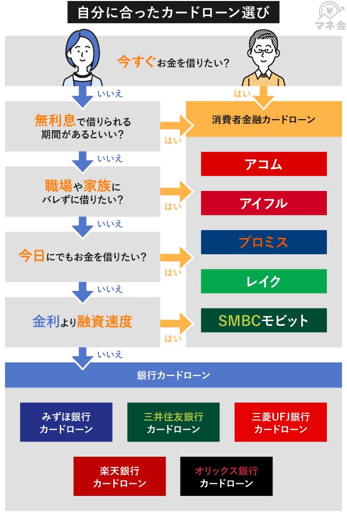 アイフルのお金の借り方は提携ATM・振込・アプリの3種類！流れや所要時間、即日融資のコツをご紹介 | マネ会