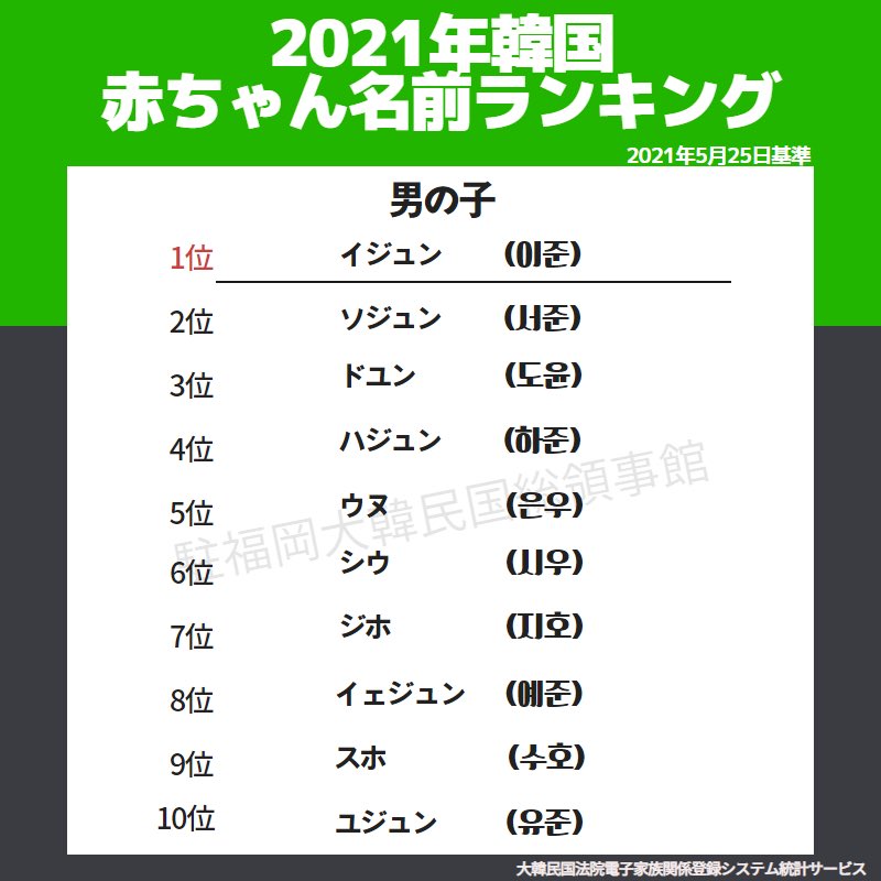 男の子・女の子別日韓ハーフの名前にも！韓国でも日本でも通じる名前は？もめんの0から独学韓国語