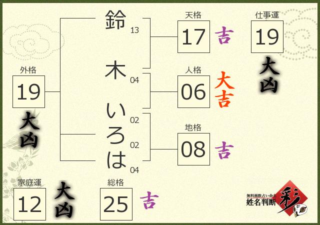 英君 大吟醸 いろは（芹沢銈介デザイン）