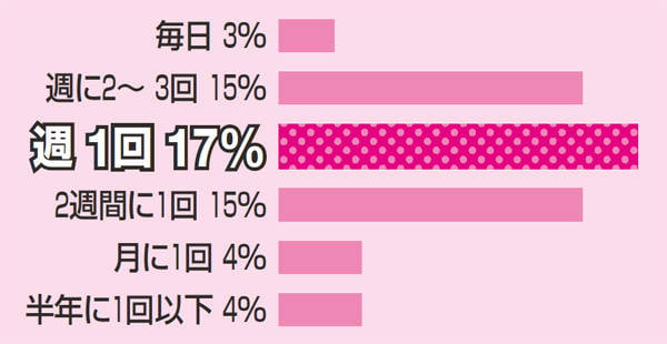 オナニー」の響きが持つ罪悪感にサヨナラ！前向きになれる言葉とは : 読売新聞