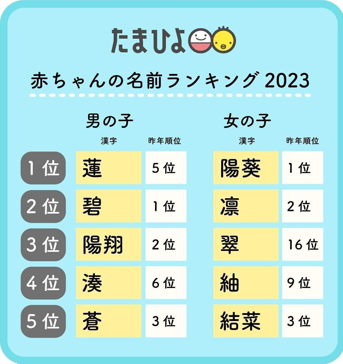 夏生まれの名前120選!夏らしく個性的で素敵なお名前を集めました白金台のベビー服専門店BabyGoose WEB本店
